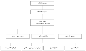 تصویر کوچک